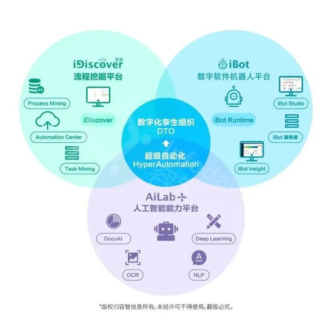 一人一機(jī)，賦能未來(lái) 容智信息蔡源談RPA在信息服務(wù)業(yè)務(wù)中的全面落地實(shí)踐