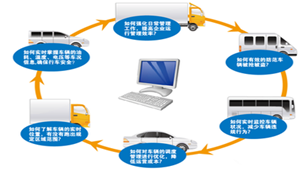 車輛調度軟件下載_車輛調度應用軟件【專題】-華軍軟件園